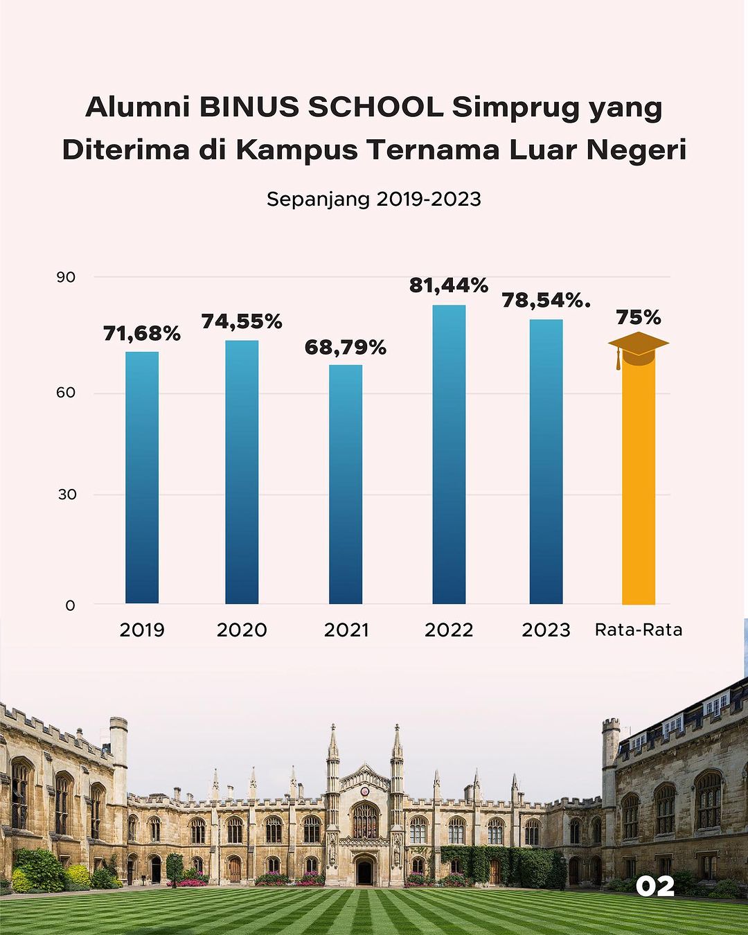 BINUS SCHOOL Simprug Alumni