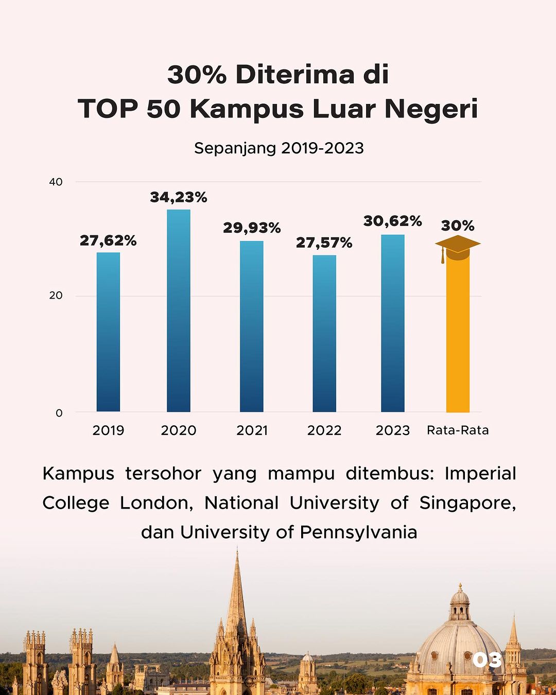 BINUS SCHOOL Simprug Alumni