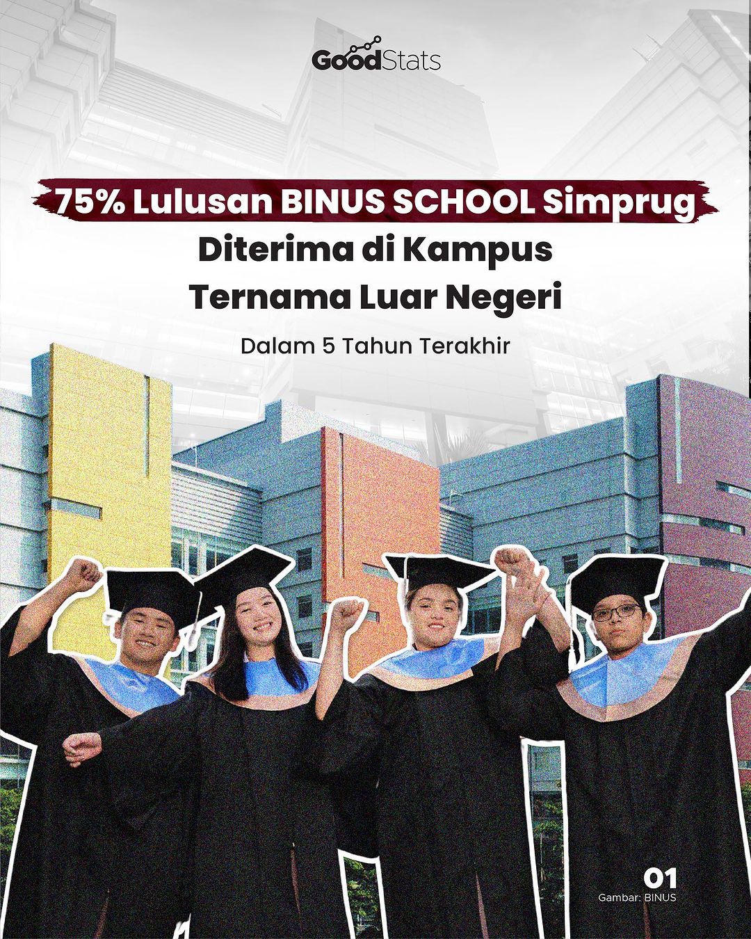 BINUS SCHOOL Simprug Alumni