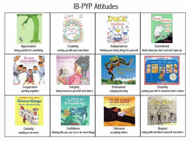 12 pyp attitudes developed in IB