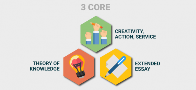 3 Cores and Requirements of IB Diploma Programme