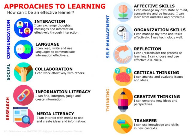 approaches to learning skills categories