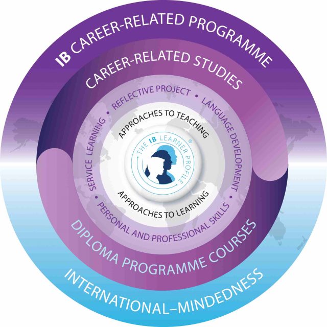 IB Career-related Core Programme