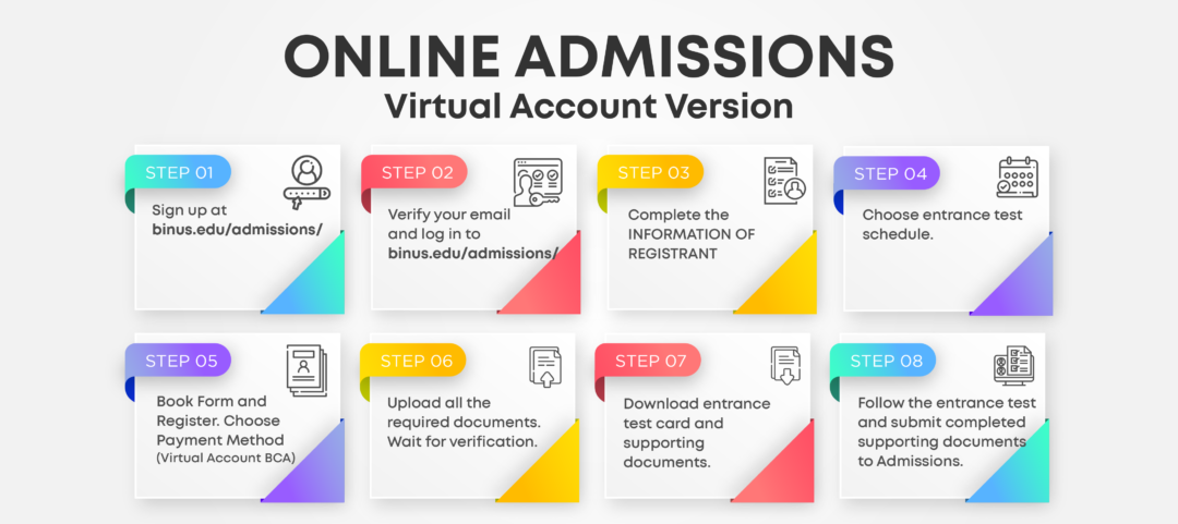 Virtual Open House