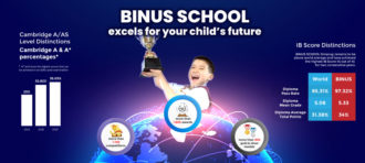 THE BEST PRIMARY SCHOOL IN INDONESIA