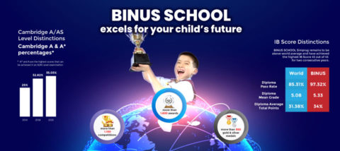 Eduphoria 2022