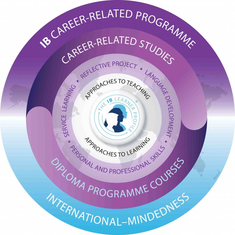 Personal and Professional Skills for the IB CP